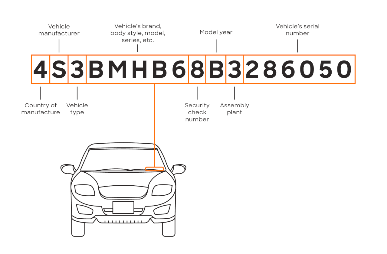 Colorado car buyers in